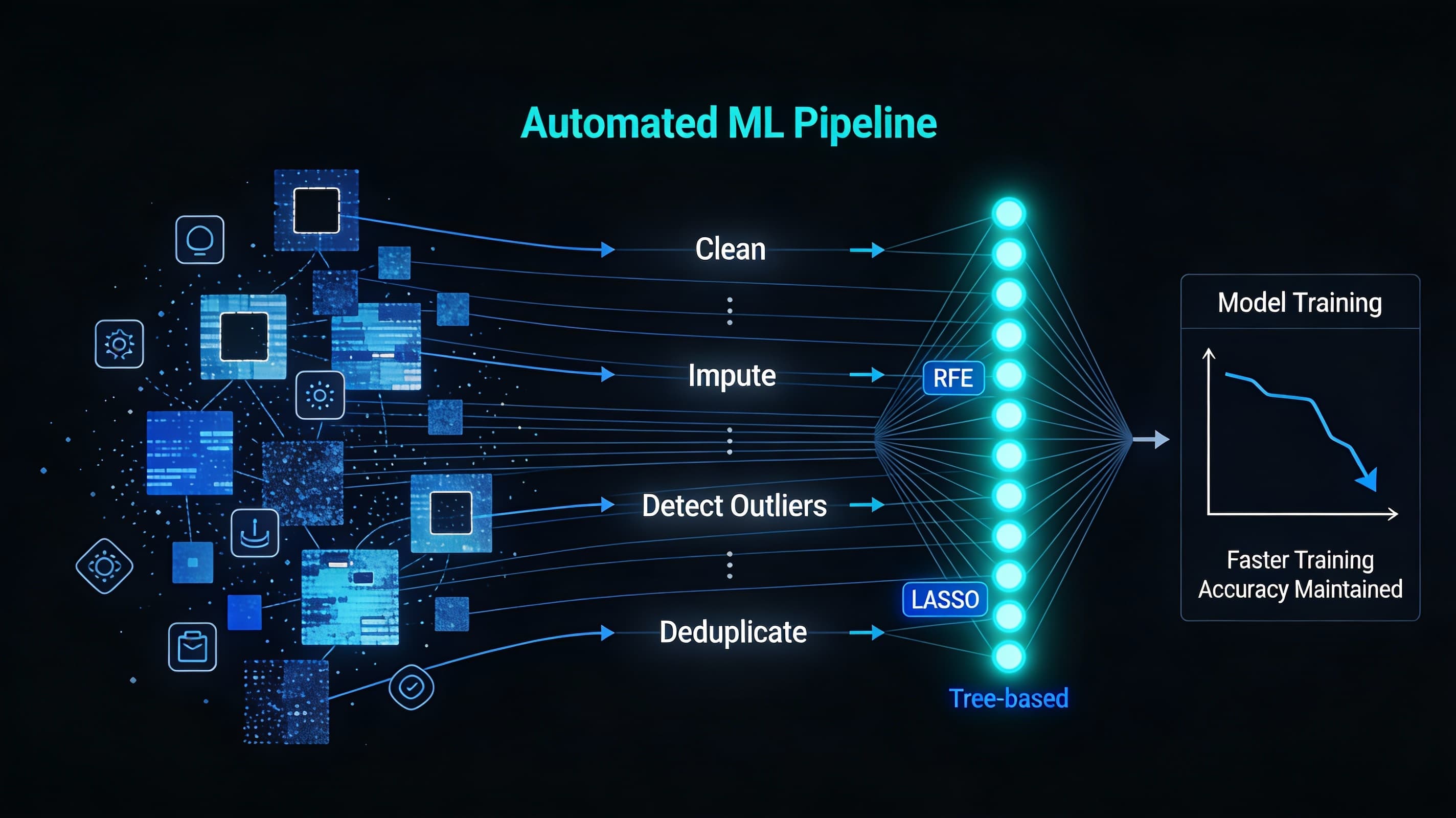 ML Data Cleaning and Feature Selection thumbnail